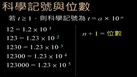 1有沒有科學記號